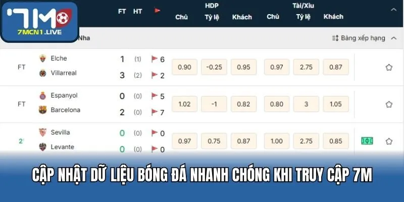 Cập nhật dữ liệu bóng đá nhanh chóng khi truy cập 7M