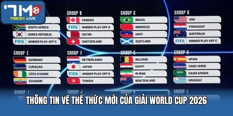 Thông tin về thể thức mới của giải World Cup 2026